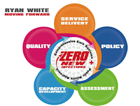 HRSA Moving Forward